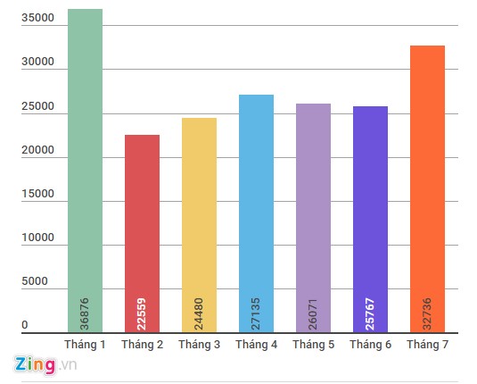 5 xe tay ga bán chạy nhất 7 tháng đầu 2016 ở Việt Nam - Hình 3
