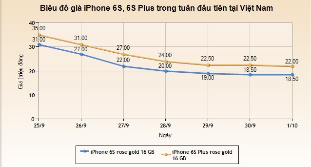 Dân buôn chùn tay, sợ iPhone 7 ế ẩm khi về nước - Hình 3