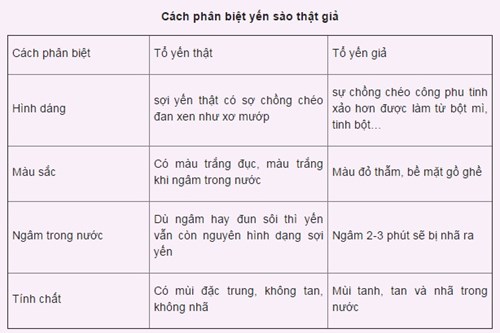 Mua yến sào loại nào tốt nhất? - Hình 4