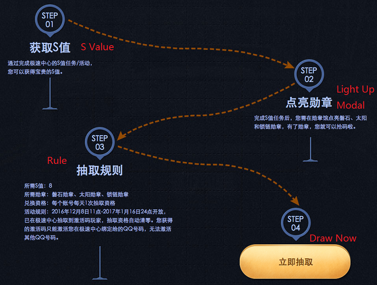 Hướng dẫn game thủ Việt đăng ký và download Need For Speed Online - Game đua xe miễn phí cực đỉnh - Hình 4