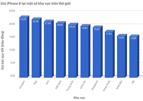 Giá iPhone 8 xách tay giảm tiếp hàng triệu đồng - Hình 2