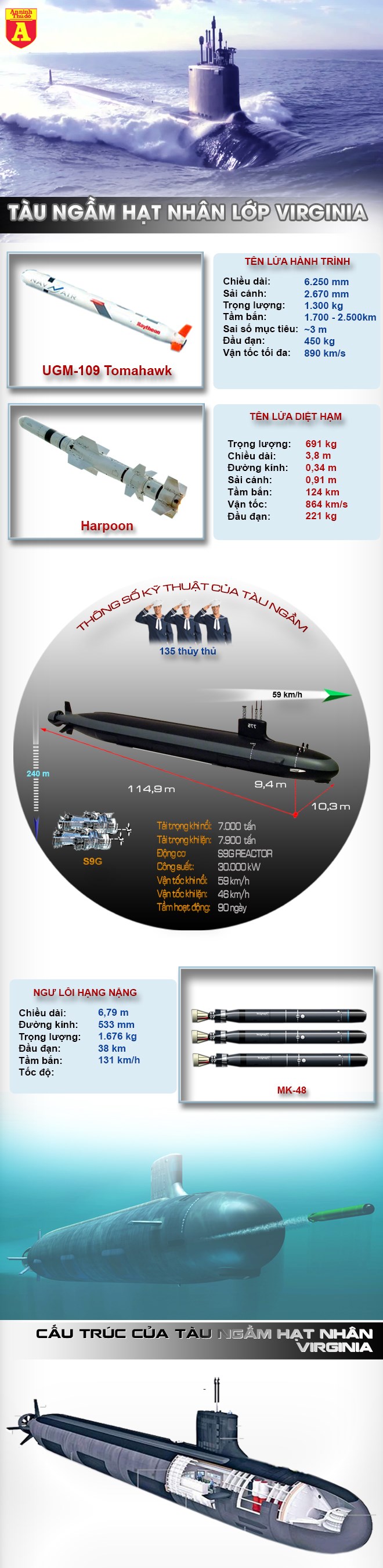 USS Virginia - Nắm đấm thép của Mỹ giữa lòng đại dương - Hình 1