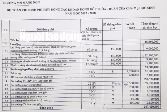 Vụ đóng tiền bồi dưỡng 157 triệu: Không dám phản ứng vì sợ ảnh hưởng đến con - Hình 3