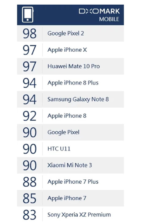 Xiaomi Mi Note 3 quay video, chụp ảnh ngang vơi iPhone 8 - Hình 3