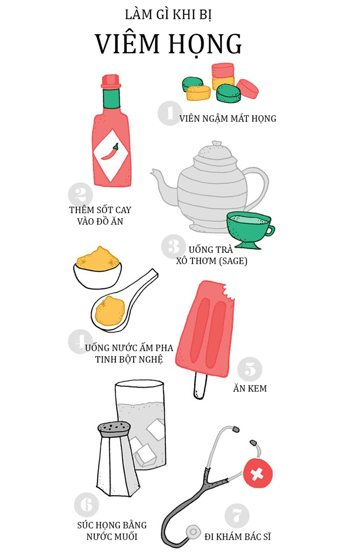 Làm gì khi bị viêm họng? - Hình 1