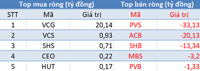 Khối ngoại tiếp tục bán ròng hơn 400 tỷ, sắc đỏ bao trùm thị trường trong phiên 10/10 - Hình 3
