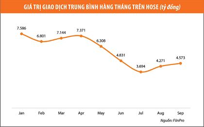 Làm gì khi VN-Index tuột mốc 1.000 điểm? - Hình 3