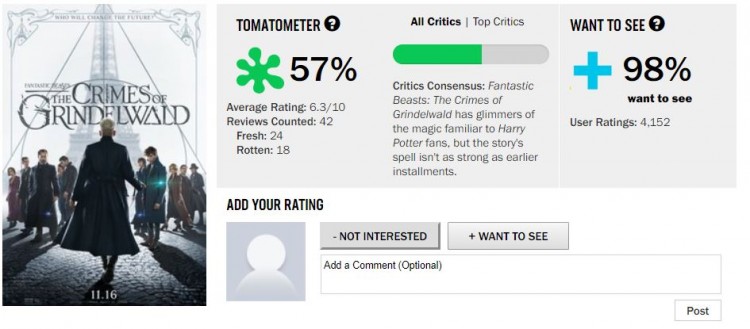 Fantastic Beasts 2 đạt điểm số thấp nhất trong loạt phim Harry Potter trên Rotten Tomatoes - Hình 3