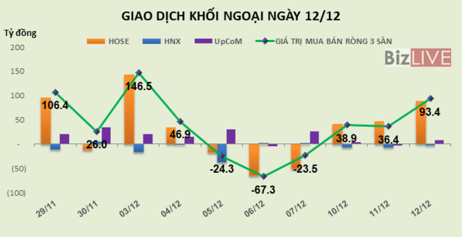Chứng khoán 24h: Cổ phiếu ngân hàng nổi dậy - Hình 3