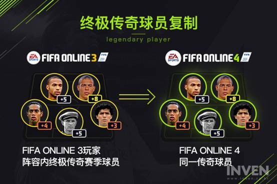 FIFA Online 4: Hé lộ loại thẻ cầu thủ tiếp theo sau season 17 và Ultimate Legend - Hình 2