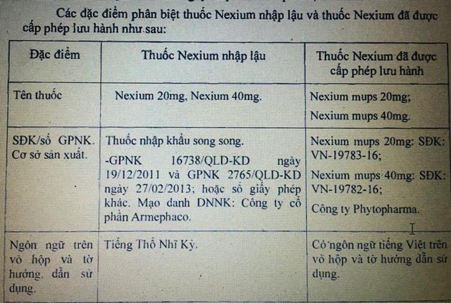 Thanh Hóa: Nhiều loại thuốc không đạt tiêu chuẩn chất lượng và chưa được phép lưu hành - Hình 1