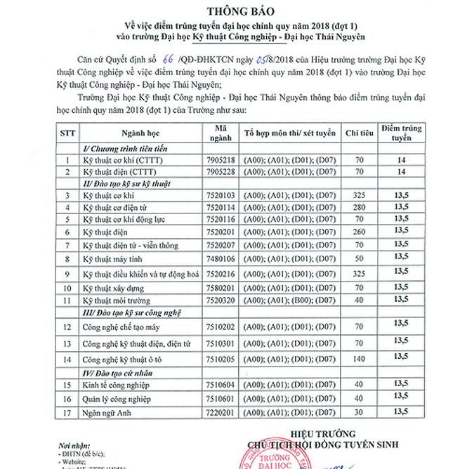 Nhiều đại học địa phương, đại học vùng đang vét thí sinh - Hình 5