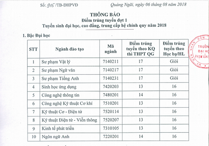 Nhiều đại học địa phương, đại học vùng đang vét thí sinh - Hình 4