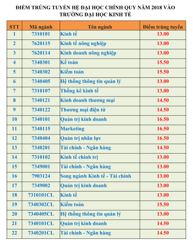 Nhiều đại học địa phương, đại học vùng đang vét thí sinh - Hình 3