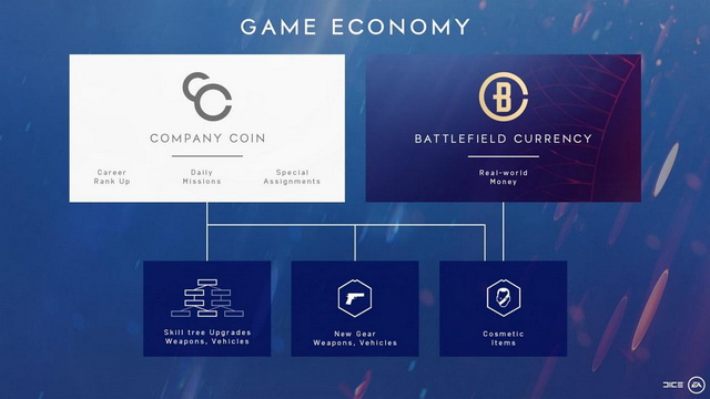 Battlefield V microtransaction: Có tệ như chúng ta nghĩ? - Hình 2