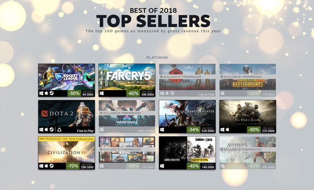PUBG và 12 tựa game bán chạy nhất trên Steam năm 2018 - Hình 1