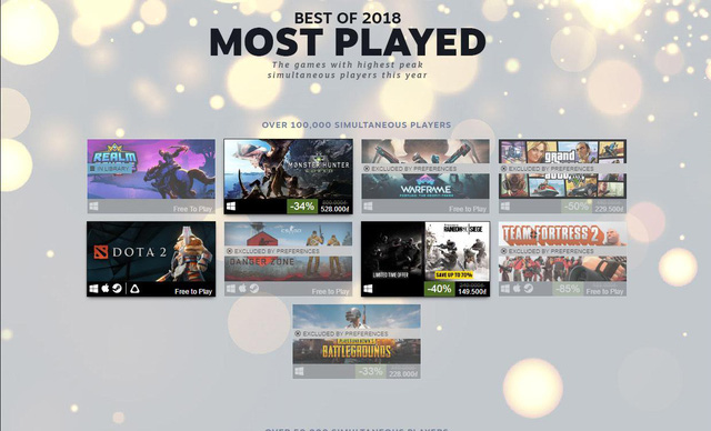 PUBG và 12 tựa game bán chạy nhất trên Steam năm 2018 - Hình 4