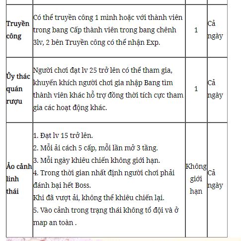 Tình Kiếm 3D: Bi quyêt đạt đến cấp 30 nhanh chóng trong ngày đầu tiên - Hình 5