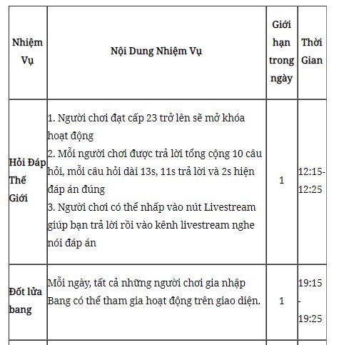 Tình Kiếm 3D: Bi quyêt đạt đến cấp 30 nhanh chóng trong ngày đầu tiên - Hình 4
