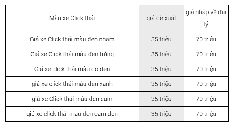 Bảng giá xe Click thái 125i phiên bản 2018 - 2019 hôm nay 06/1/2019 - Hình 1