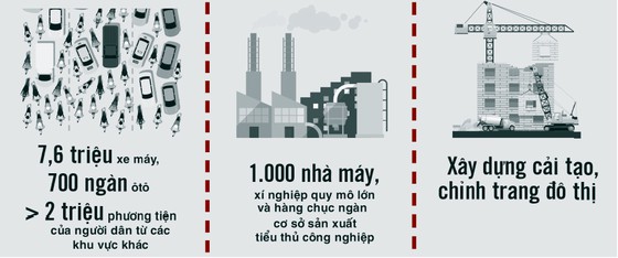 Cấp thiết kiểm soát ô nhiễm không khí - Hình 2