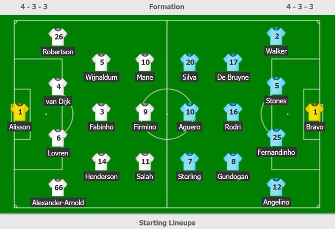 Hai bàn thắng giúp Liverpool hạ Man City gây tranh cãi - Hình 3