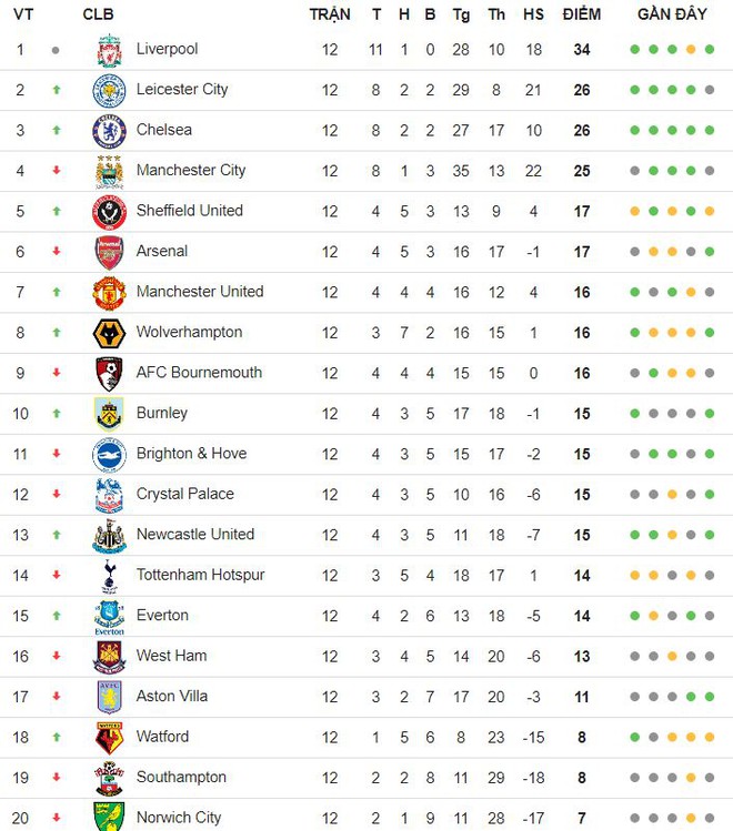 Hai bàn thắng giúp Liverpool hạ Man City gây tranh cãi - Hình 4