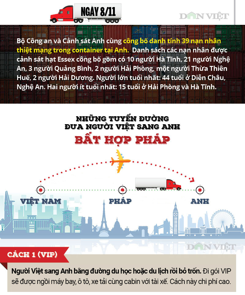 Infographic: Toàn cảnh 39 người Việt chết trong xe container ở Anh - Hình 7