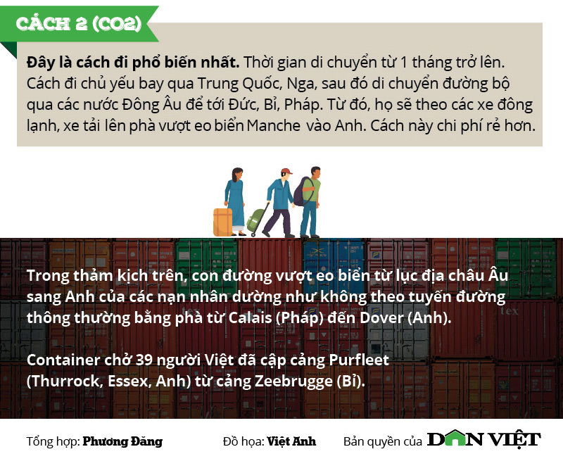 Infographic: Toàn cảnh 39 người Việt chết trong xe container ở Anh - Hình 8