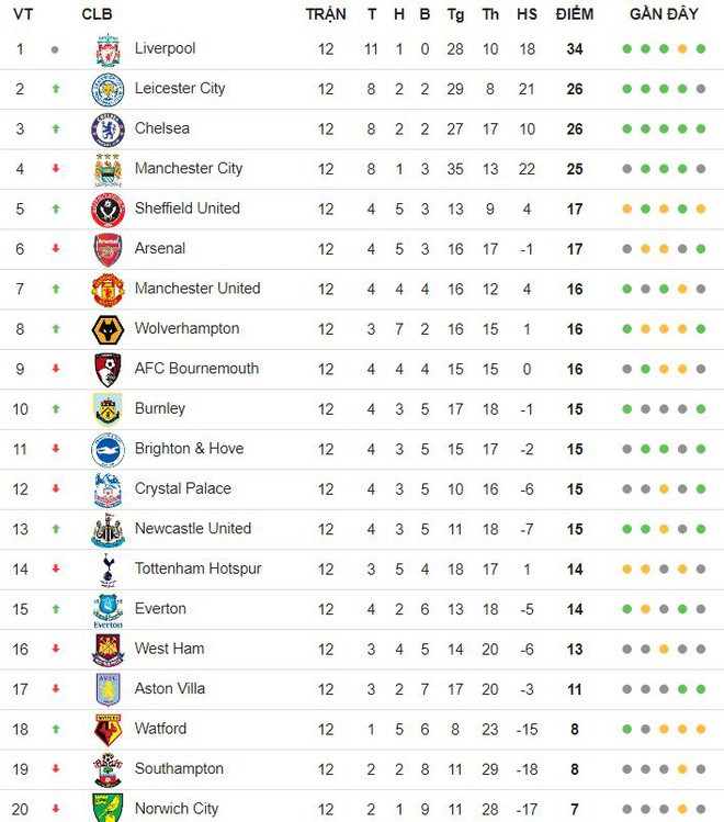 Pep cảm ơn trọng tài sau trận thua Liverpool - Hình 3