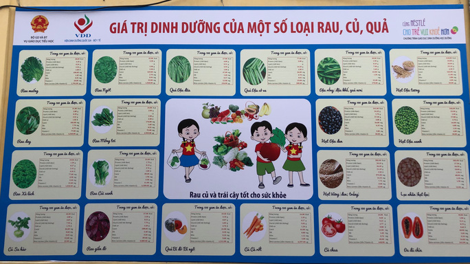 cai thien dinh duong hoc duong cua tre em 90616c