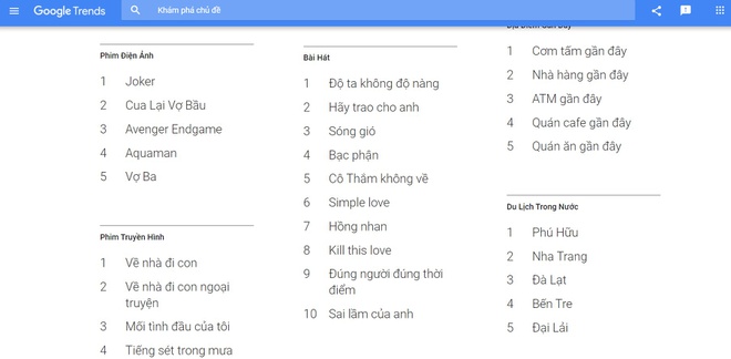 Độ ta không độ nàng được người Việt tìm kiếm nhiều nhất 2019 - Hình 1