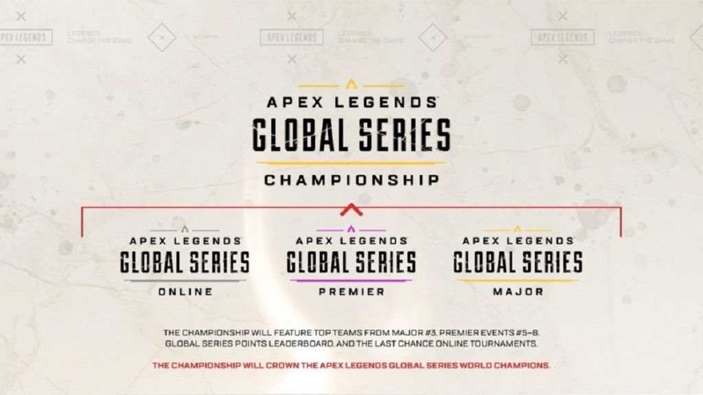 Apex Legends Global Series 2020 sẽ là giải đấu có tổng giá trị giải thưởng lên đến 3 triệu đô la - Hình 3