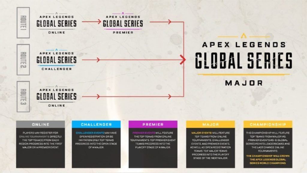 Apex Legends Global Series 2020 sẽ là giải đấu có tổng giá trị giải thưởng lên đến 3 triệu đô la - Hình 2