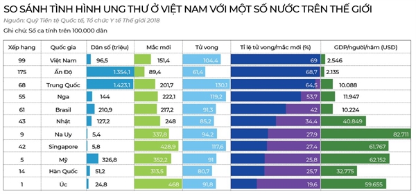 ung thu loi nhuan nhung noi so cdb557