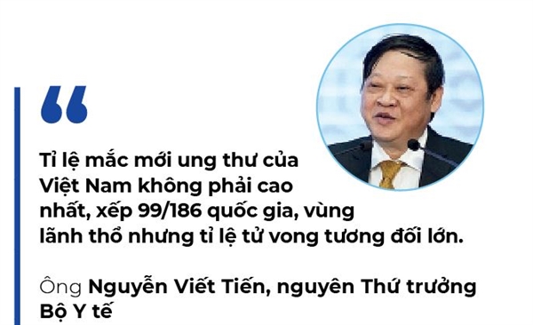 ung thu loi nhuan nhung noi so f67de4