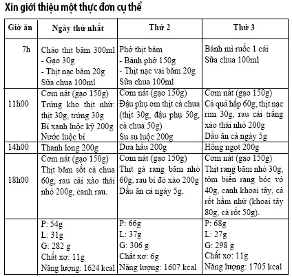 thuc don hop ly cho nguoi viem dai trang e92913