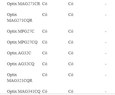 Màn hình MSI Gaming giờ cũng được trang bị công nghệ chống xé hình G-Sync - Hình 4