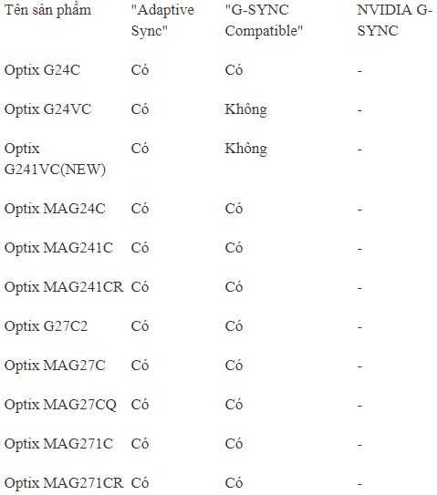 Màn hình MSI Gaming giờ cũng được trang bị công nghệ chống xé hình G-Sync - Hình 3