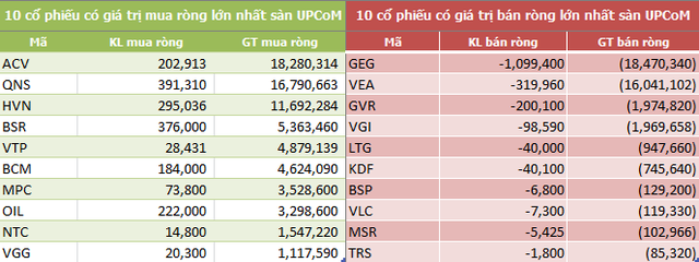 Tuần 25/2-1/3: Khối ngoại bán ròng đột biến hơn 880 tỷ đồng - Hình 6