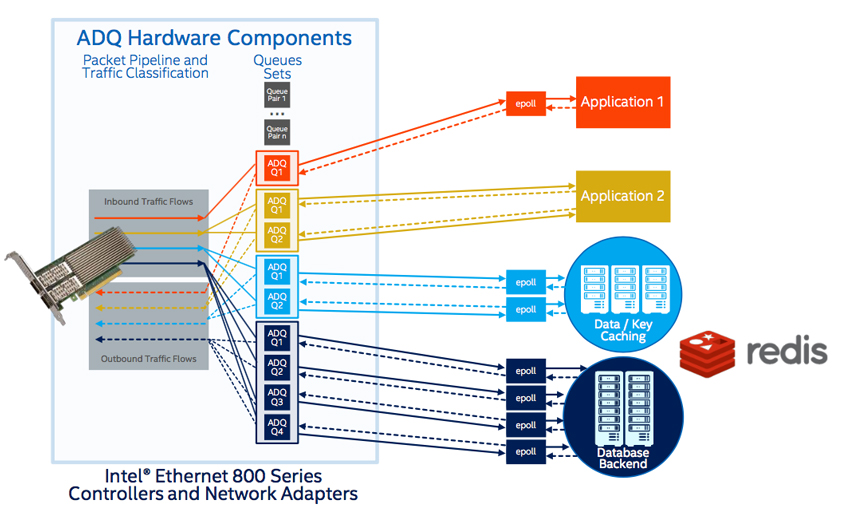 Intel trình làng Xeon Scalable thế hệ 2 và Optane DC Persistent Memory chuyên cho máy chủ - Hình 7