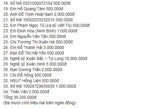 MC Thảo Vân thay mặt nhiều nghệ sĩ miền Bắc gửi tiền phúng viếng đến gia đình nghệ sĩ Anh Vũ - Hình 3