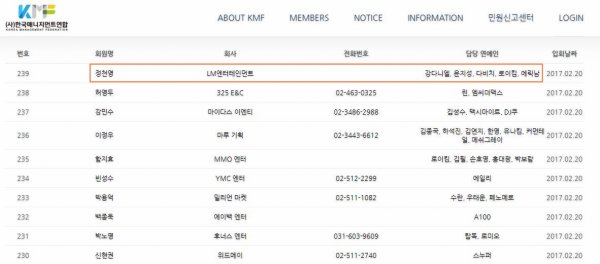 Thuyết âm mưu của netizen: Bài báo Dispatch tố Kang Daniel vô ơn là một nước cờ cao tay của LM và MMO nhằm dìm bê bối của Roy Kim? - Hình 6