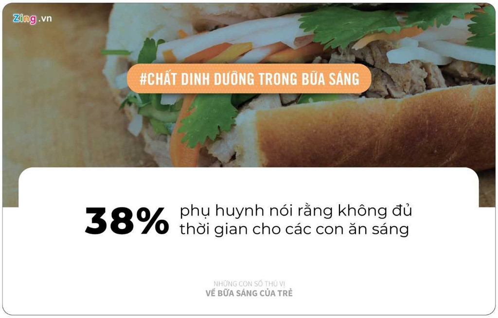 Những con số thú vị hé lộ sự thật về bữa sáng cho trẻ - Hình 8