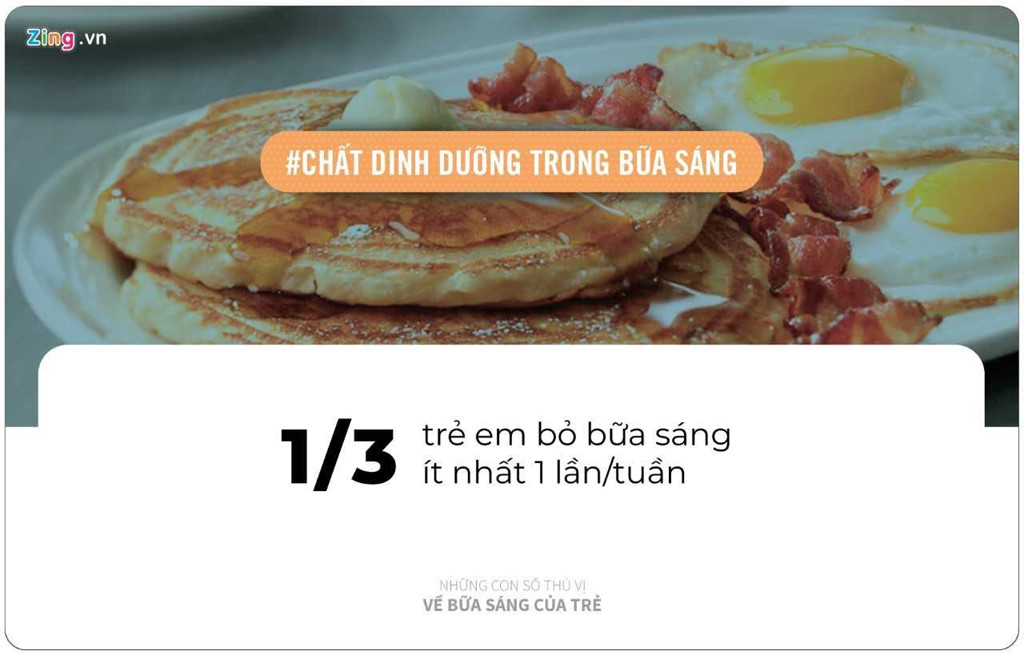 Những con số thú vị hé lộ sự thật về bữa sáng cho trẻ - Hình 7
