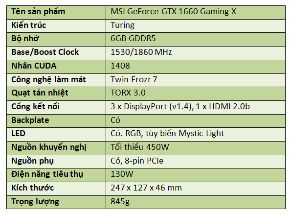 Đánh giá MSI GeForce GTX 1660 Gaming X: Còn lý do gì để lưu luyến 1060 nữa? - Hình 3