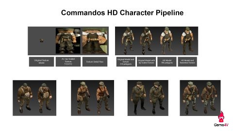 Biệt đội Commandos 2 trở lại với phiên bản HD, công bố cấu hình sơ bộ cho PC - Hình 2