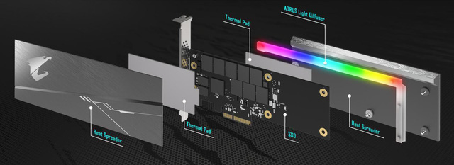 Đánh giá SSD Aorus RGB AIC NVMe: Tốc độ thần sầu, lung linh sắc màu - Hình 6