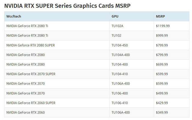 Nvidia chuẩn bị tung ra dòng VGA mới cực mạnh RTX Super để đón chào đối thủ AMD Navi? - Hình 2