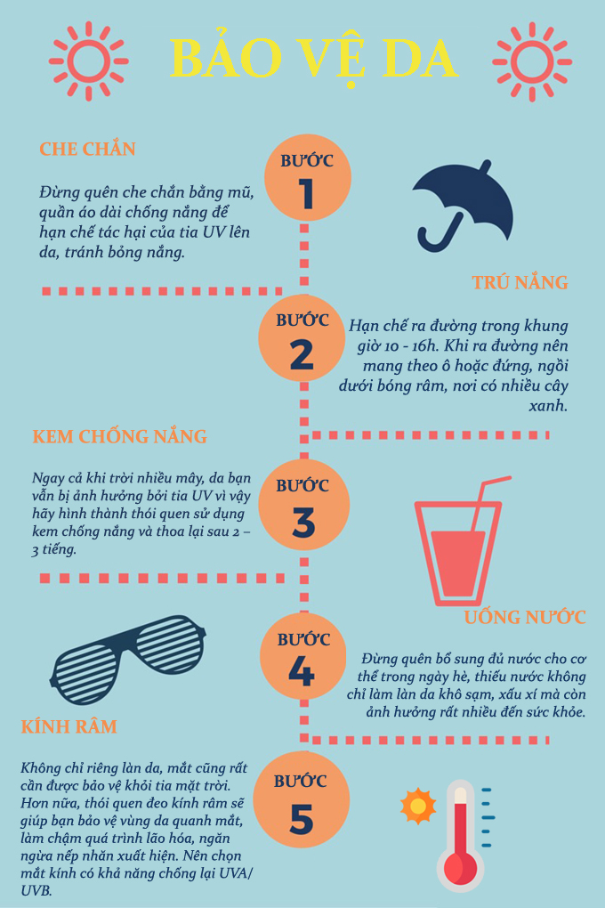 5 bước bảo vệ da mùa nắng nóng, phòng ngừa ung thư - Hình 1